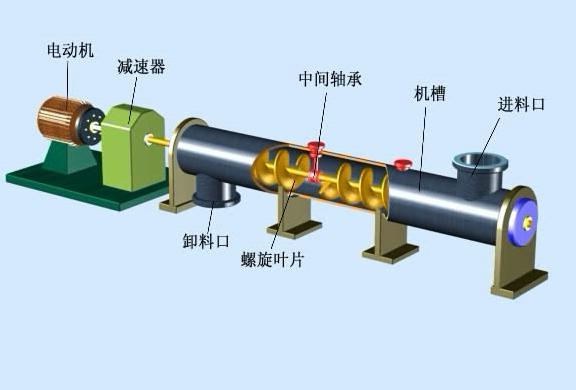 螺旋輸送機(jī)結(jié)構(gòu)原理