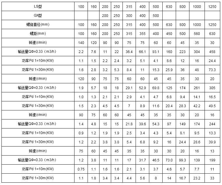 螺旋卸料機技術(shù)參數(shù)