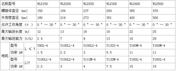 無(wú)軸螺旋輸送機(jī)型號(hào)及參數(shù)