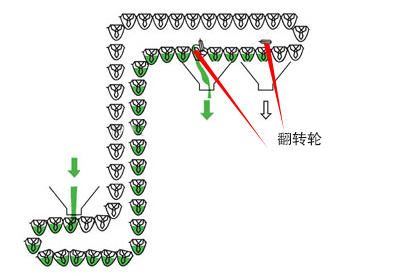 轉斗式提升機工作原理