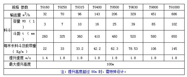 TG鋼芯膠帶斗式提升機技術參數(shù)