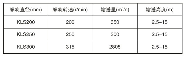 垂直螺旋上料機參數(shù)