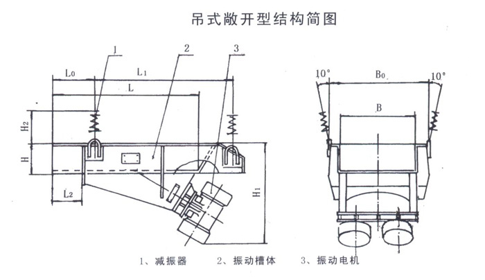 敞開(kāi)型