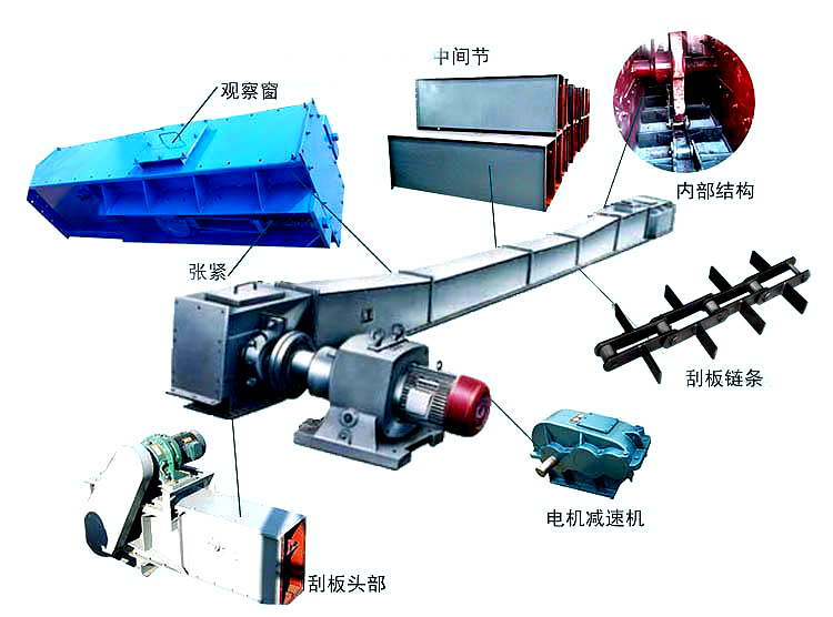 埋刮板輸送機(jī)結(jié)構(gòu)圖