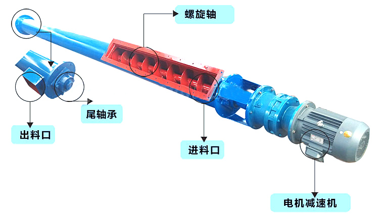 ls型螺旋輸送機結構圖