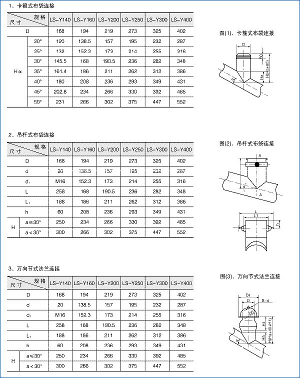 進(jìn)出料口安裝尺寸