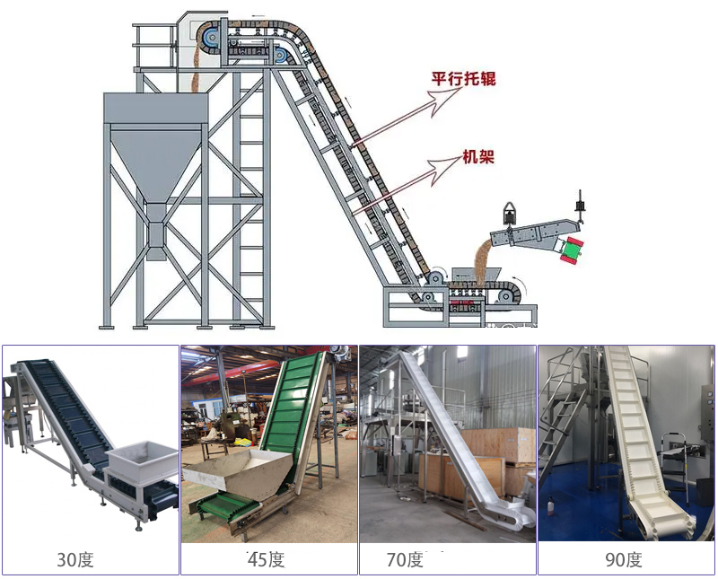 大傾角皮帶輸送機(jī)型號