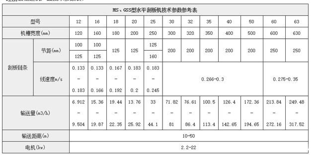 鏈式輸送機技術參數(shù)