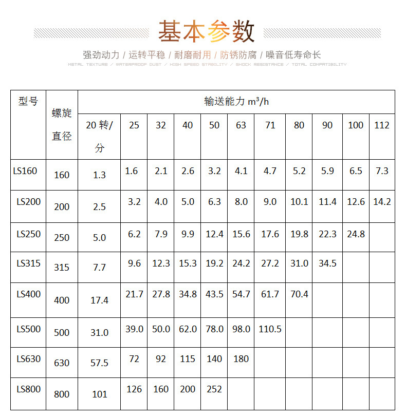 螺旋輸送給料機型號與參數(shù)