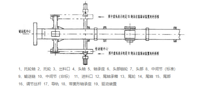 鏈式輸送機結構