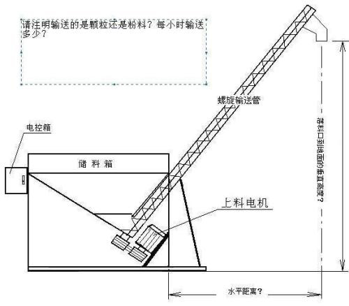 螺桿上料機結(jié)構(gòu)