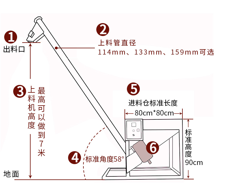 不銹鋼螺旋上料機結(jié)構(gòu)