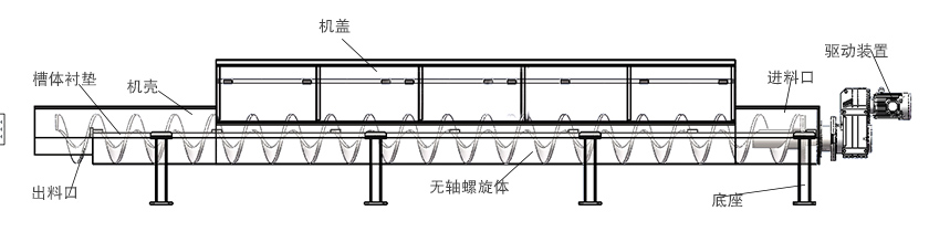 微型管式螺旋輸送機結(jié)構(gòu)