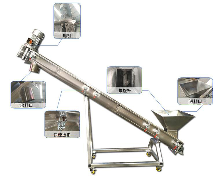 傾斜管式螺旋輸送機(jī)細(xì)節(jié)