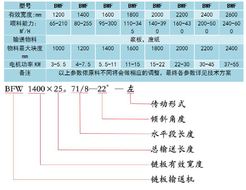 金屬鏈板輸送機(jī)型號