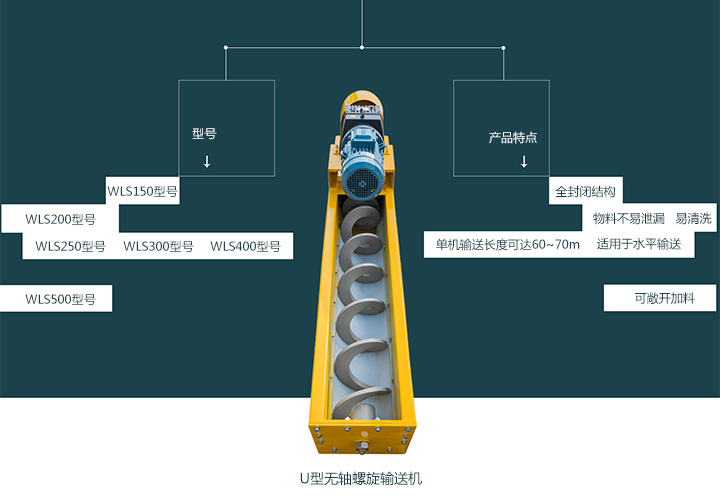  無軸螺旋輸送機型號有哪些？